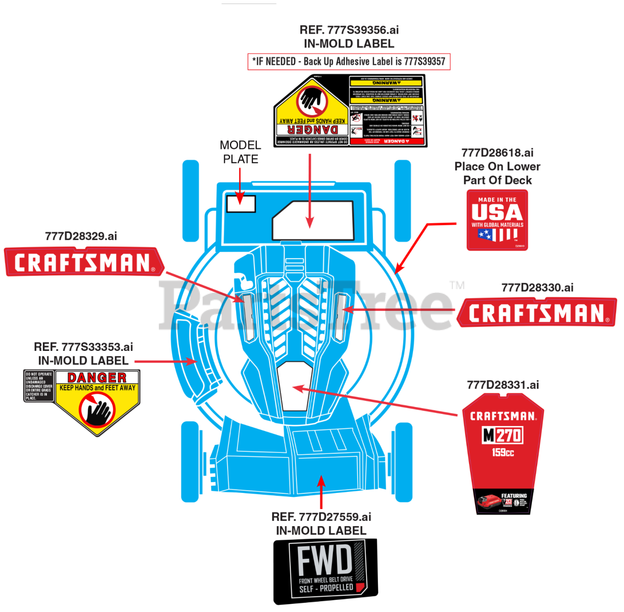 Craftsman M 270 Cmxgmam1125504 12aga2mp793 Craftsman Walk Behind Mower 2020 Label Map