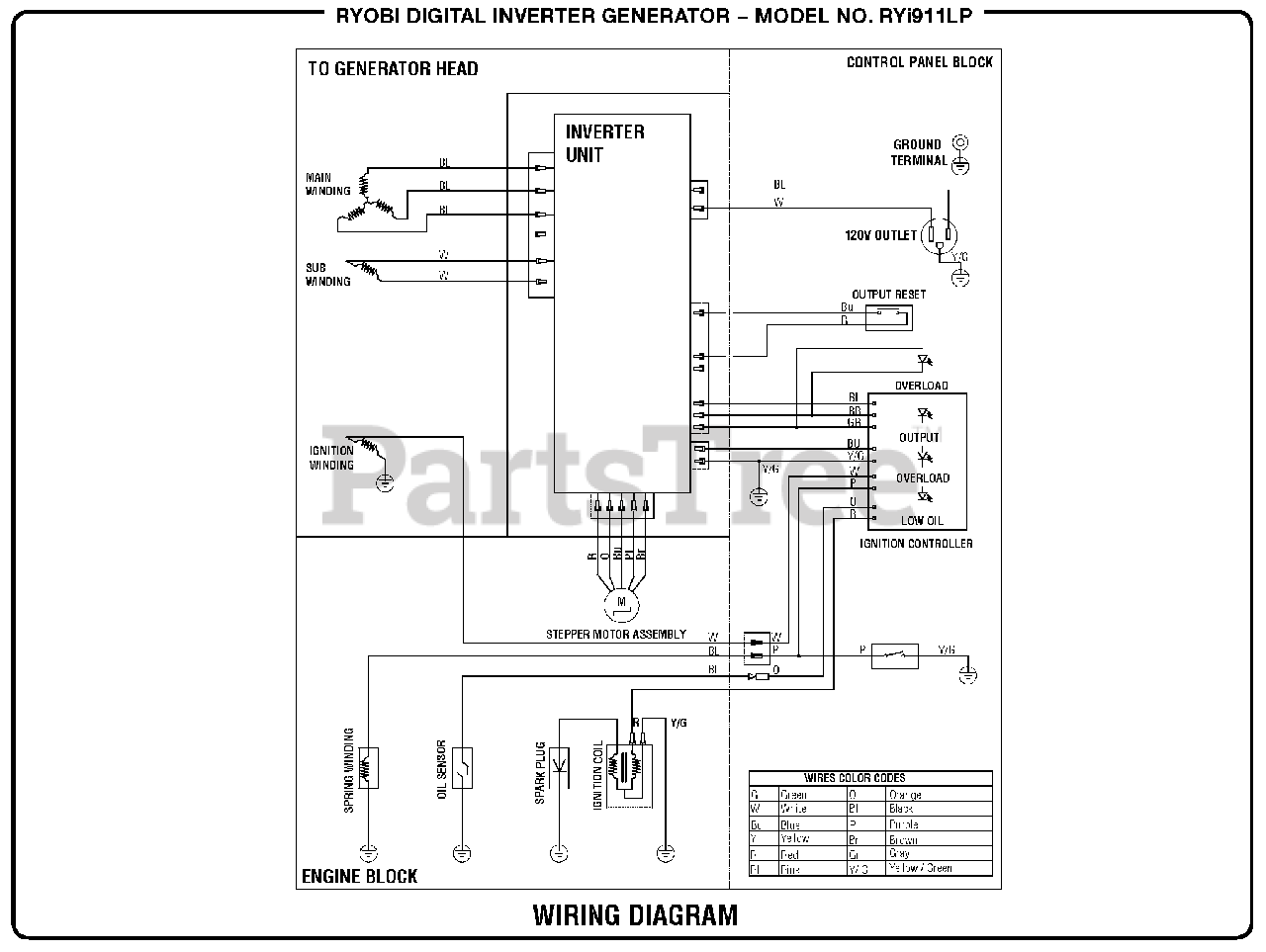 Ryobi Ry I911 Lp 090930337 Ryobi Digital Inverter