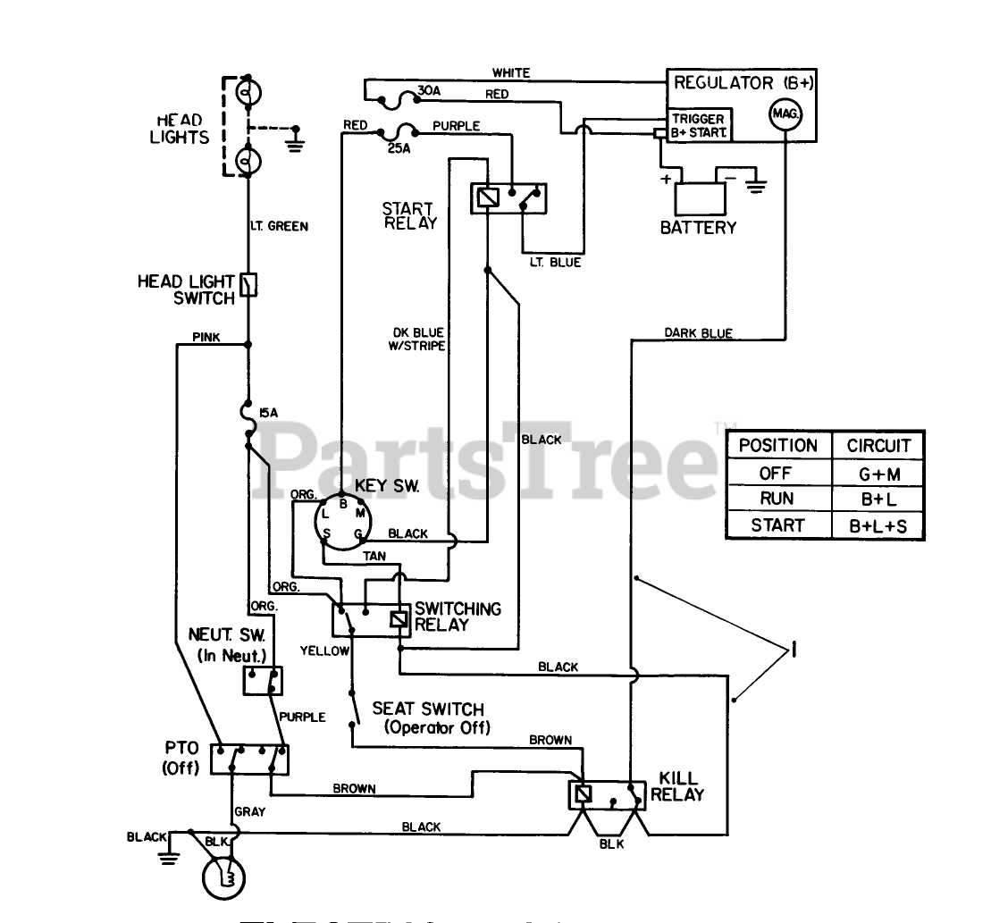 Toro 22-14O501 (244-5) - Toro Yard Tractor (SN: 010000001 - 019999999 ...