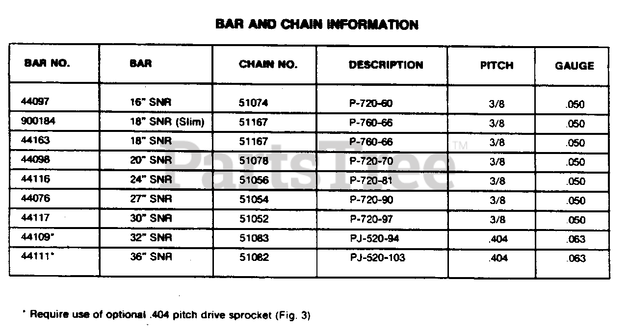 Poulan 5200 Poulan Chainsaw BAR AND CHAIN INFORMATION Parts Lookup